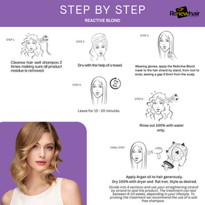 ReActive Smart Blond Mask- 500g & 1000g