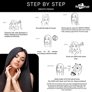 Smooth Renew Treatment Mask - 300g & 500g
