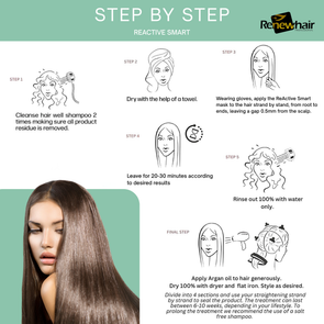ReActive Smart hair botox instructions
